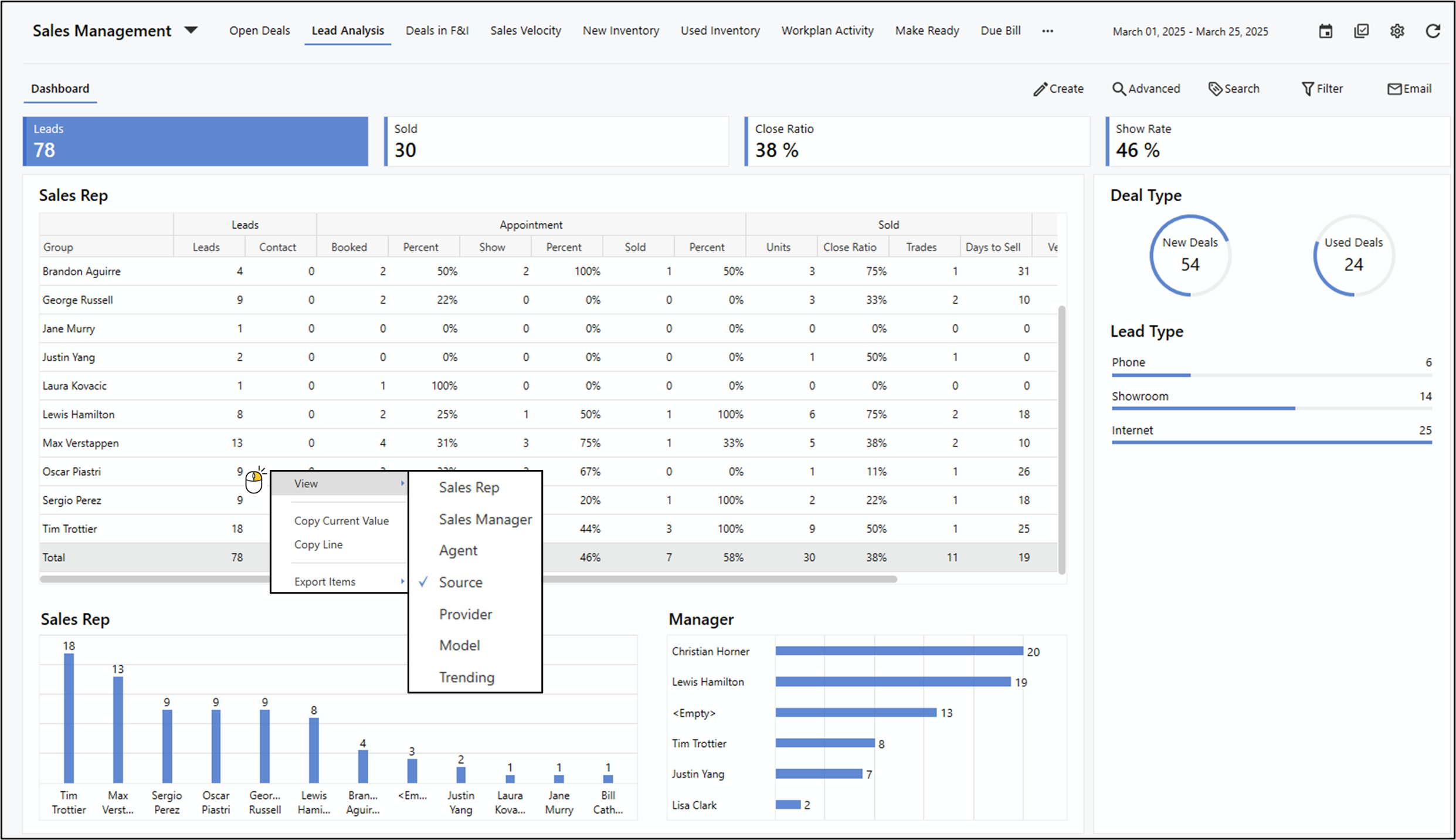 Lead Analysis Page: Track and Improve Sales Performance | PBS Systems