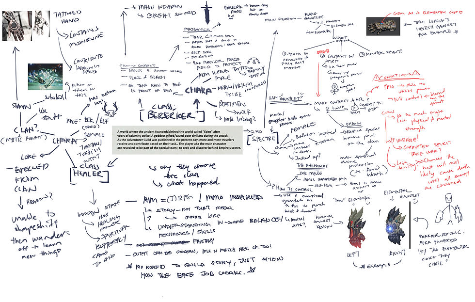 mindmap