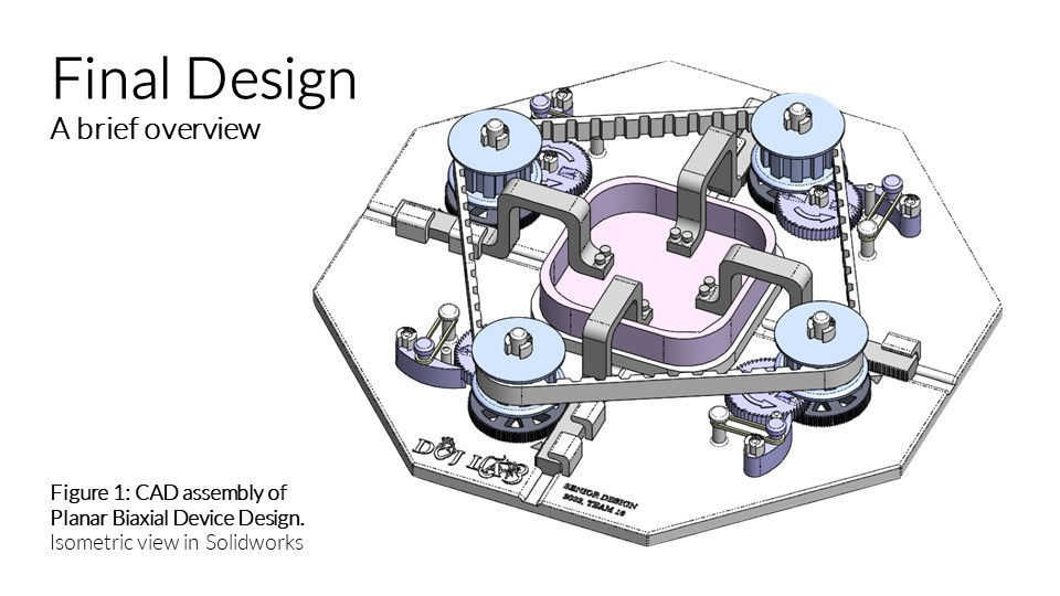 DEVICE OVERVIEW