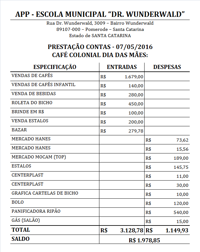 Prestação de Contas - Café Dia das Mães
