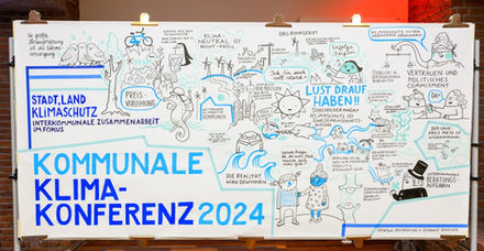 Kommunale Klimakonferenz 2024!