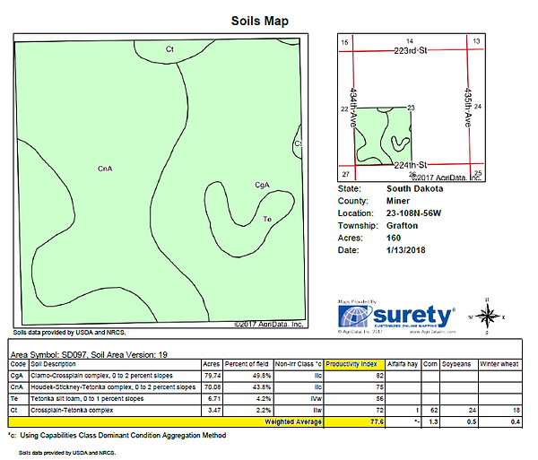 Miner Co SD Land Auction Grafton twp. hansenauction