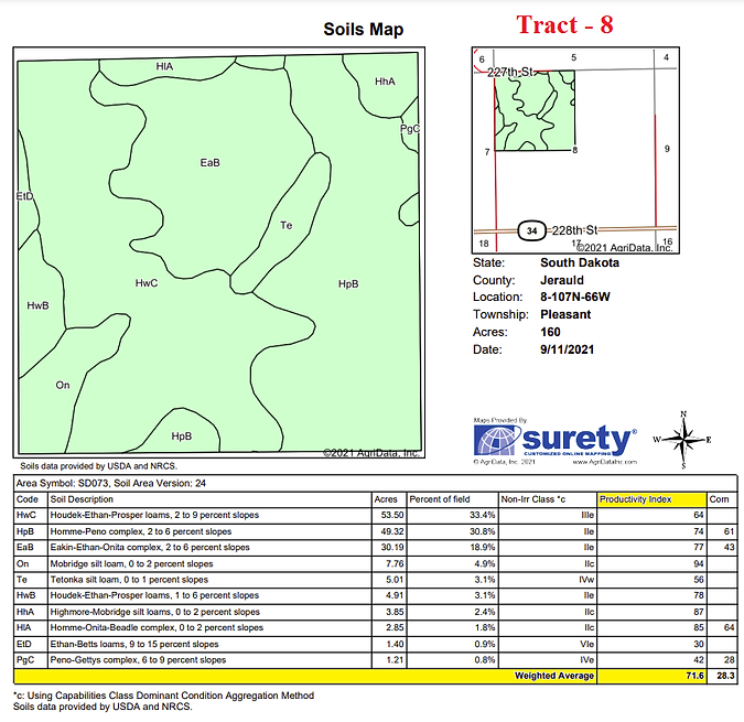 wb T-8 soils.png