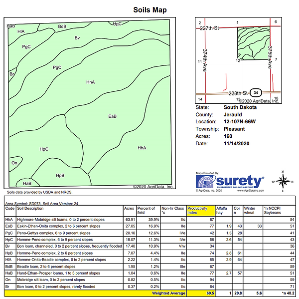 jc t2 soils.png