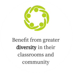 benefit-diversity