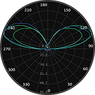 ML-0034 Curva Fotométrica.png
