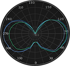 ML-0034 Curva Fotométrica.png