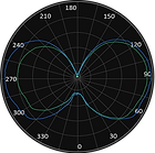 ML-0034 Curva Fotométrica.png