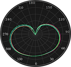 ML-0034 Curva Fotométrica.png