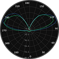 ML-0270, ML-0271 Curva Fotométrica.png