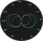 ML-0034 Curva Fotométrica.png