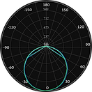 ML-0219 Curva Fotometrica.png
