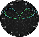 ML-0034 Curva Fotométrica.png