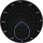 ML-0421 Curva Fotométrica.png