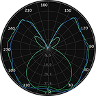 ML-0034 Curva Fotométrica.png