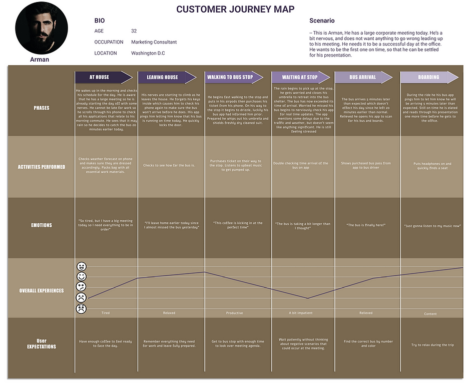 Customer Journey Map.png