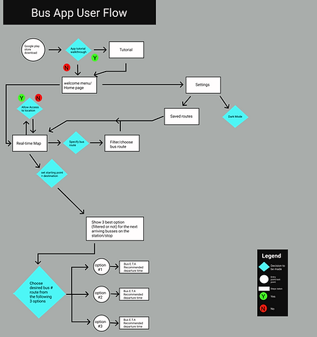 User flow diagram 2nd draft.png