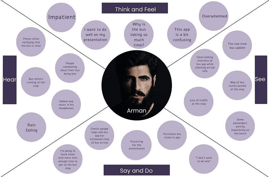 Empathy map.png