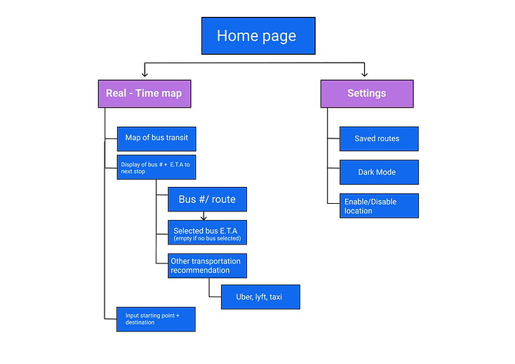 Site map Diagram.png