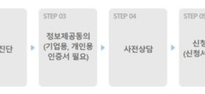 이승호 회계사의 '정부의 정책 자금지원 제도' [4] 낭중지추(囊中之錐)