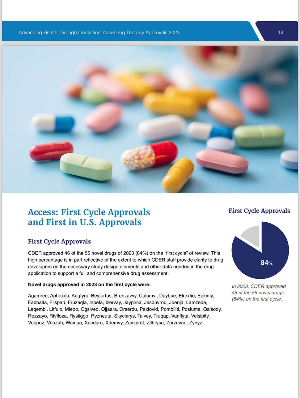 Drug Development Submissions.