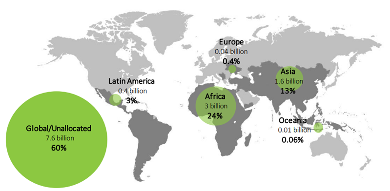 Fuente: OECD (2018b), Survey on Private Philanthropy for Development 2013-15: Data Questionnaire.