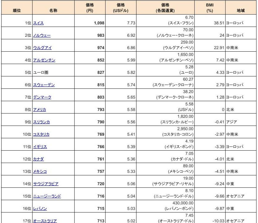 指数