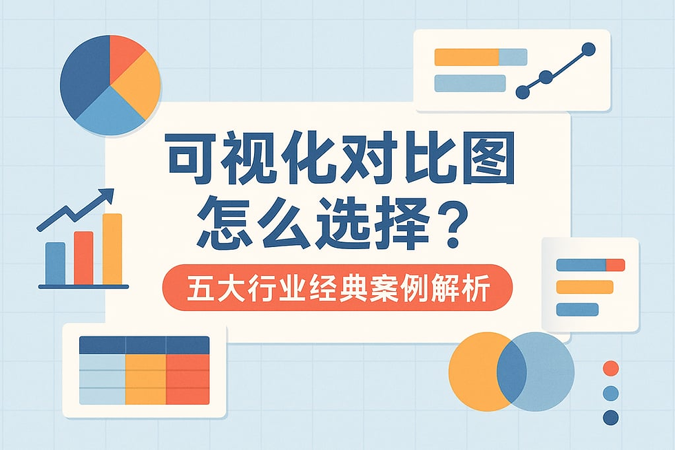 数字化服务前后关键指标对比雷达图,展示流量、速度、效率、转化全面提升可视化