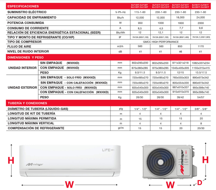 Miniatura: MINISPLIT MIRAGE LIFE12 + (OPCIONES 1, 1.5, 2 TON)