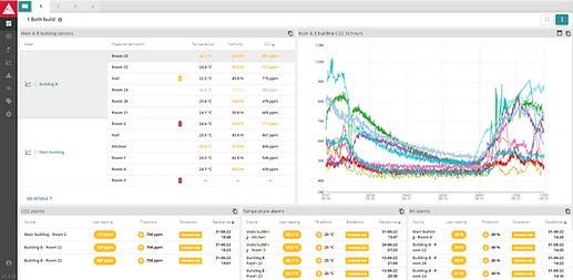 Aranet cloud interface