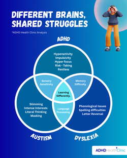 ADHD Health Clinic - masking venn (1)