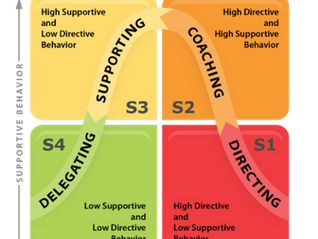 LEADING OTHERS: Situational Leadership