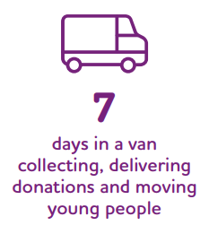 7 days in a van collecting, delivering donations and moving young people