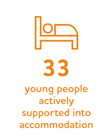 33 young people in Coventry actively supported into accomodation