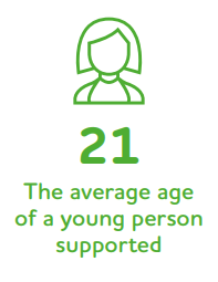 21 The average age of young person supported