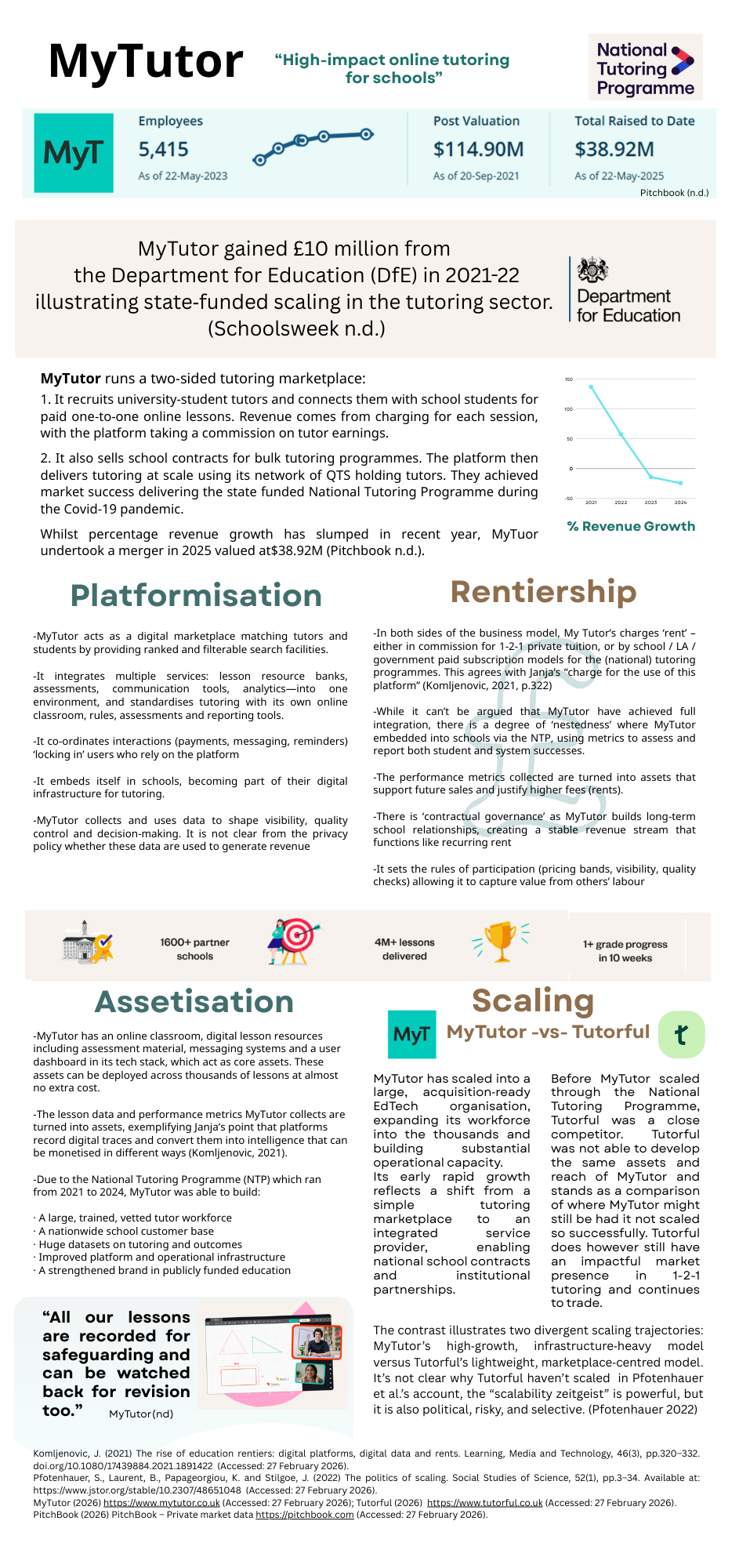 Analysing the business model of an Edtech platform