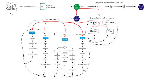 TS story flow chart for Time for You app