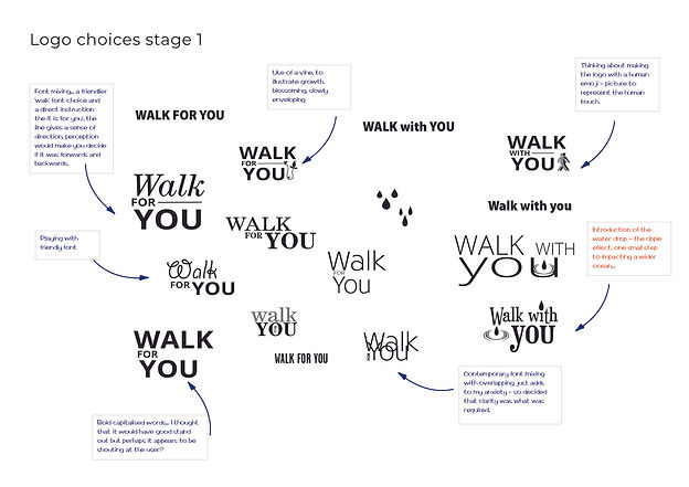 5. logo design annotation.jpg