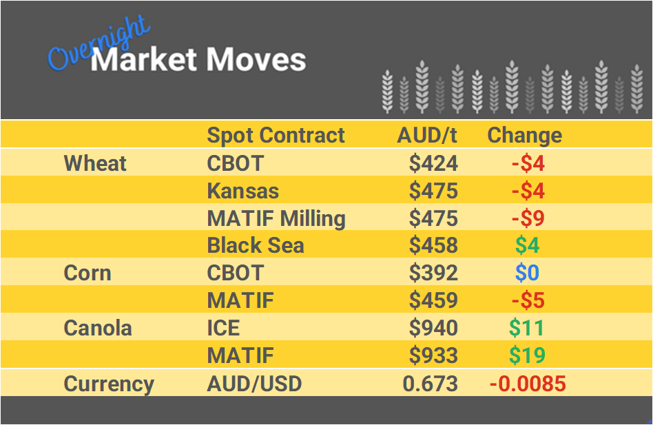 Grain Report Wednesday - 04th January