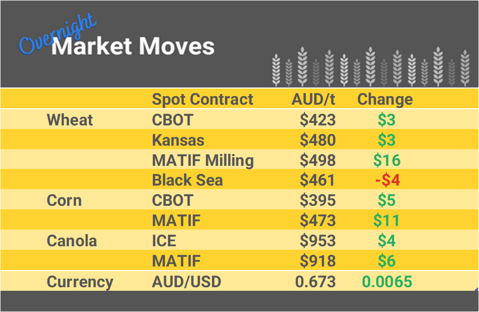 Grain Report Wednesday - 28th December