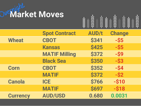 Grain Report Thursday - 15th June