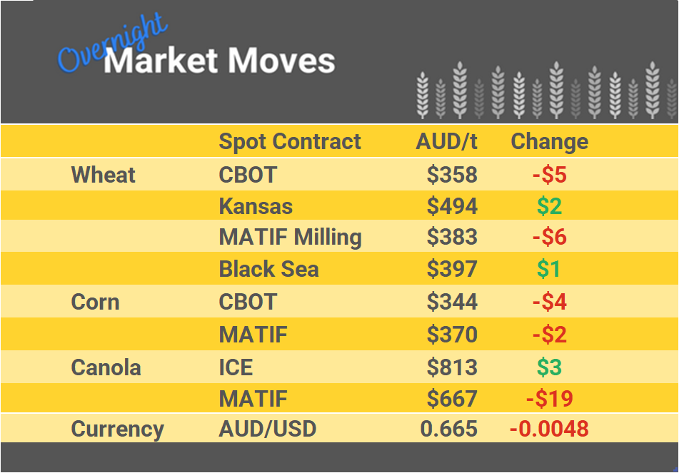 Grain Report Wednesday - 17th May
