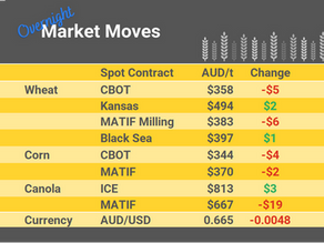 Grain Report Wednesday - 17th May