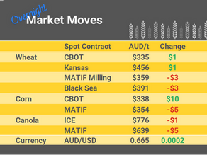 Grain Report Tuesday - 23rd May