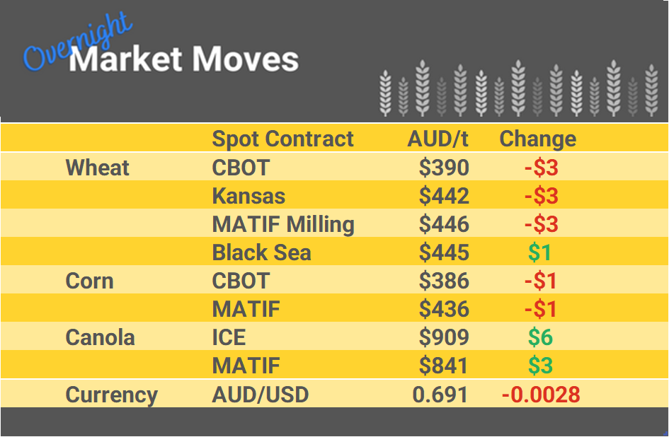 Grain Report Friday - 20th January
