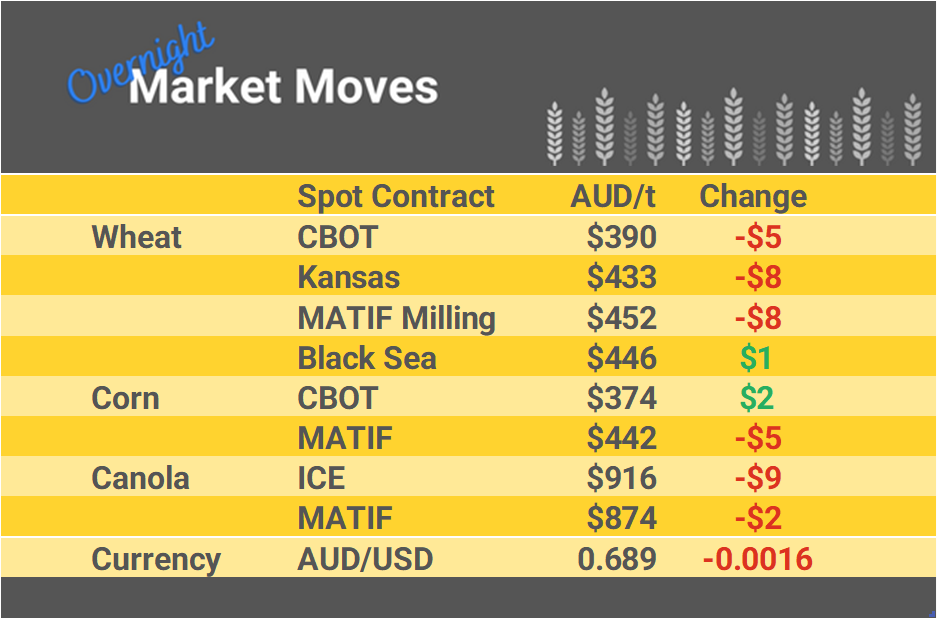 Grain Report Wednesday - 11th January
