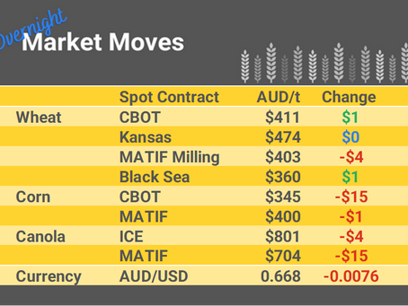 Grain Report Monday - 26th June