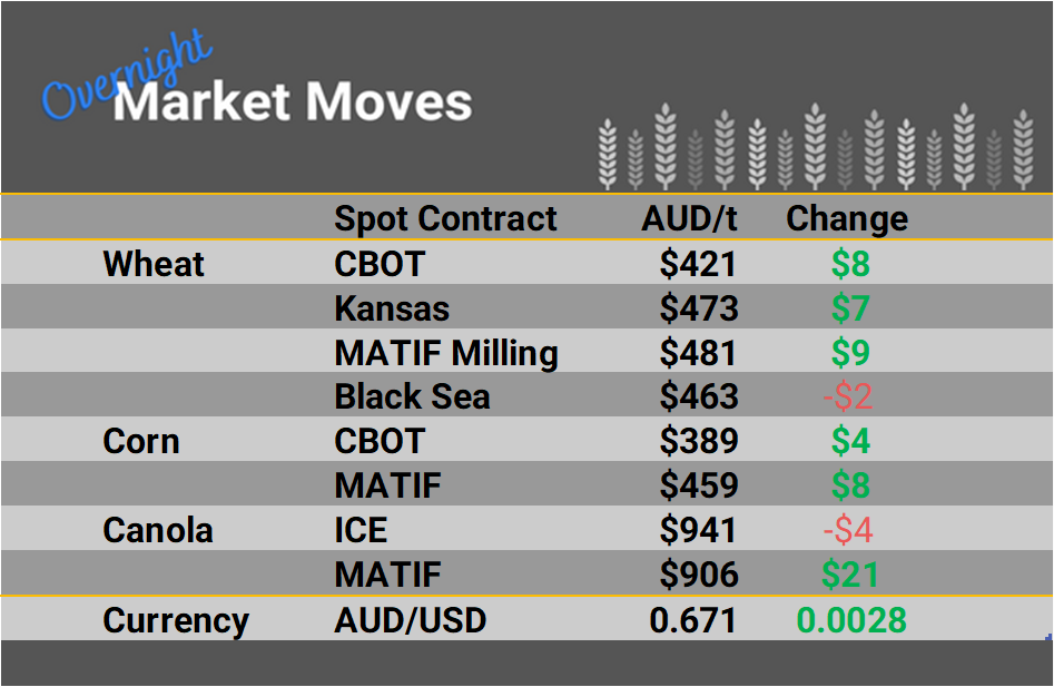 Grain Report Thursday - 22nd December