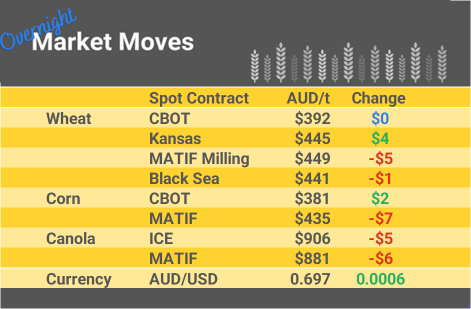 Grain Report Monday - 16th January