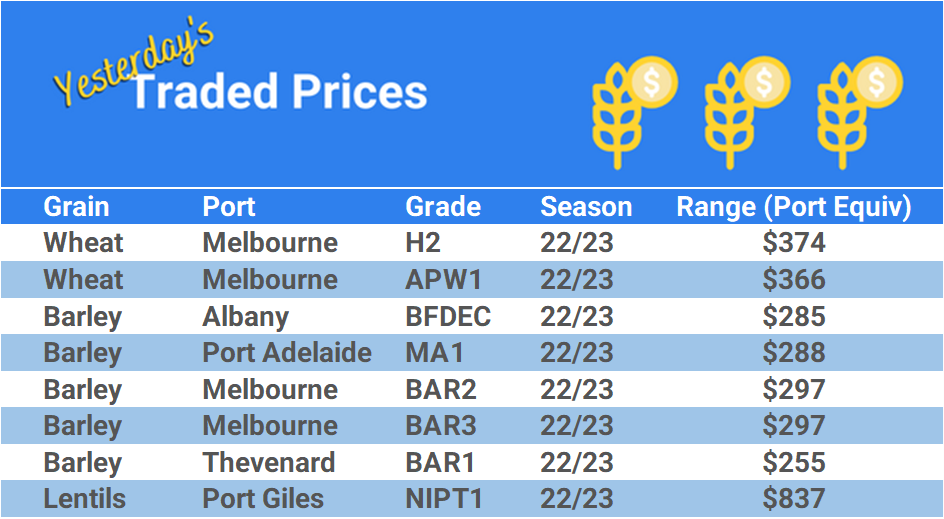 Grain trade prices for Australia Grain (wheat, barley, Sorghum, Lupins, Canola, Faba Beans, Oats, Chickpeas and lentils)